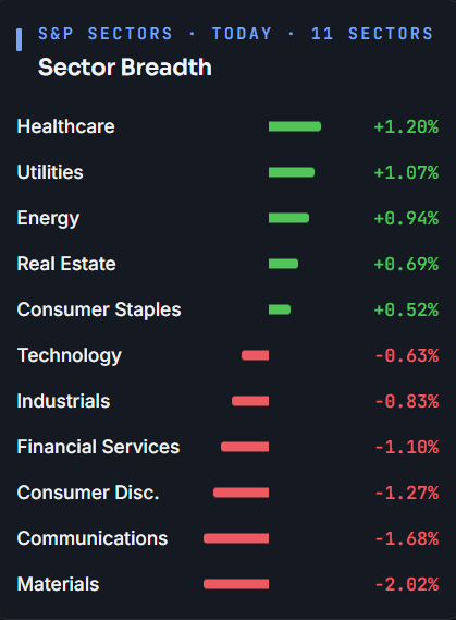 Coverage · Stocks