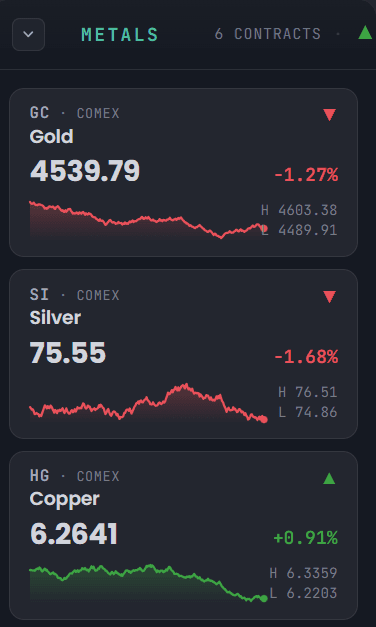 Coverage · Futures