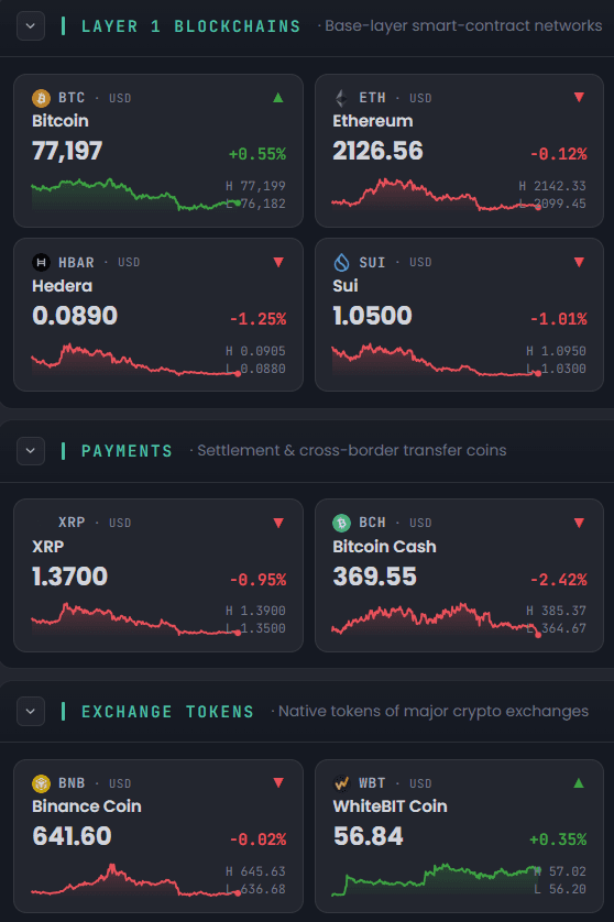 Coverage · Crypto