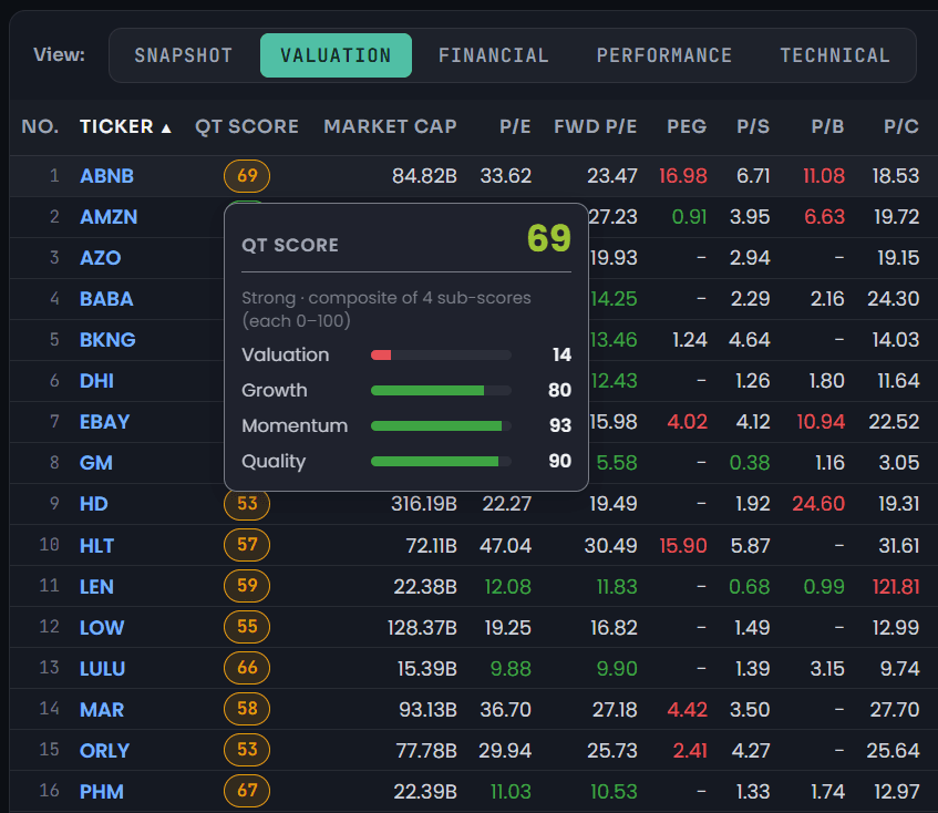 Discover · QT Score