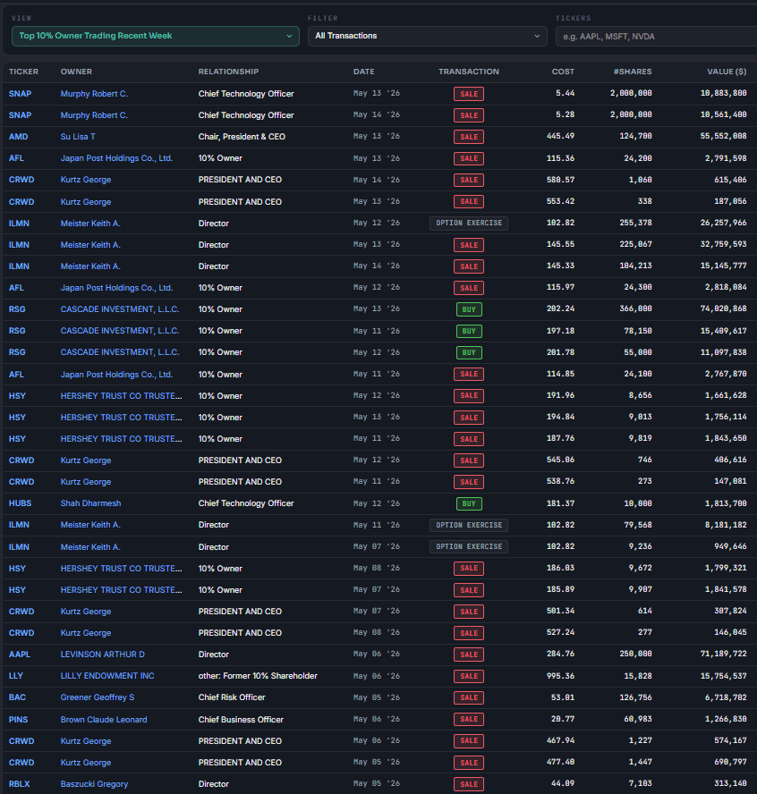 Edge · Insider trading