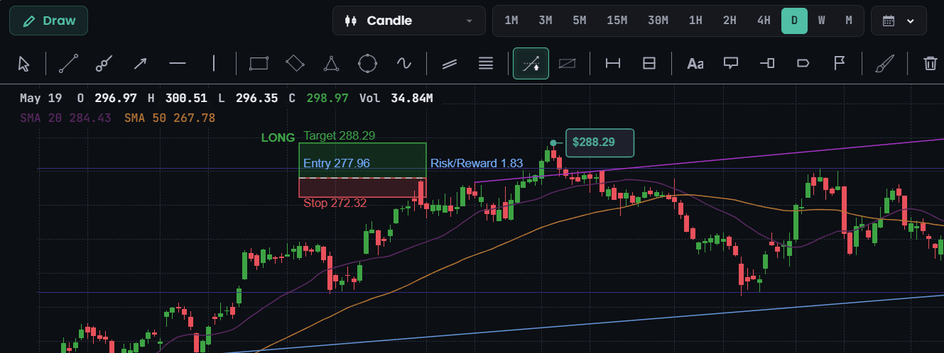 Track · Drawing & indicators